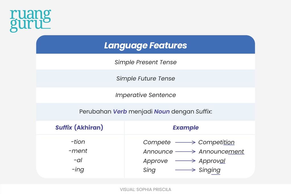 LangkahLangkah Membuat Announcement Bahasa Inggris Kelas 10